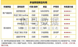 互联网游戏行业乱象解析 比你想象中更复杂