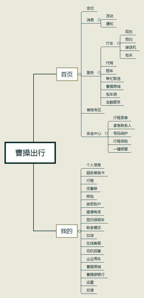 竞品分析报告 曹操出行与网络游戏上网运营模式的跨界启示